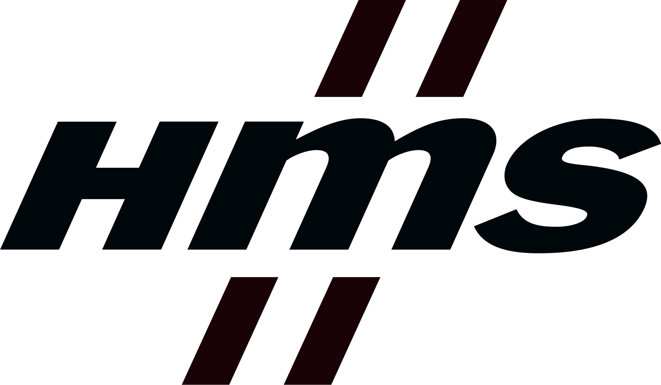 HMS Networks