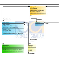 e!COCKPIT UML, Single License