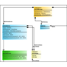 e!COCKPIT UML, Single License, ,
