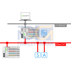 Runtime, EtherCAT Master, 300