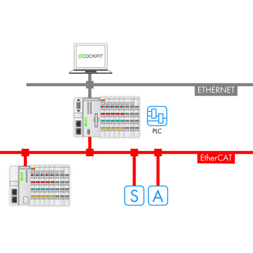 Runtime, EtherCAT Master, 300