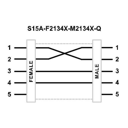 S15A Series: In-Line Adapter, Voltage: 12-30 V dc, IP67, Female: F2134X, Male: M2134X, Male-Female 5-pin M12 QD
