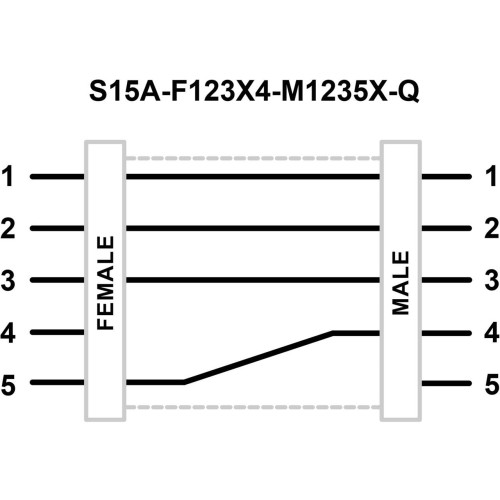S15A Series: In-Line Adapter, Voltage: 12-30 V dc, IP67, Female: F123X5, Male: M1235X, Male-Female 5-pin M12 QD