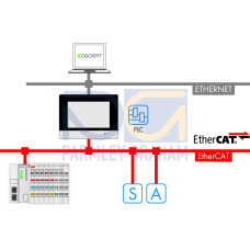 Runtime, EtherCAT Master, 600
