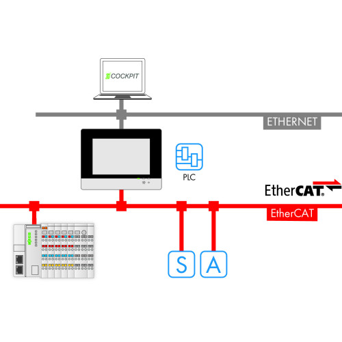 Runtime, EtherCAT Master, 600