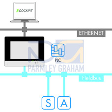 Runtime, IEC 61131 runtime environment, 600