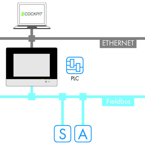 Runtime, IEC 61131 runtime environment, 600