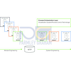 Library MTP, Single License, Online activation