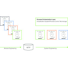 Programming- and engineering software