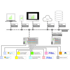 Application Energy Data Management, Single License, Online activation