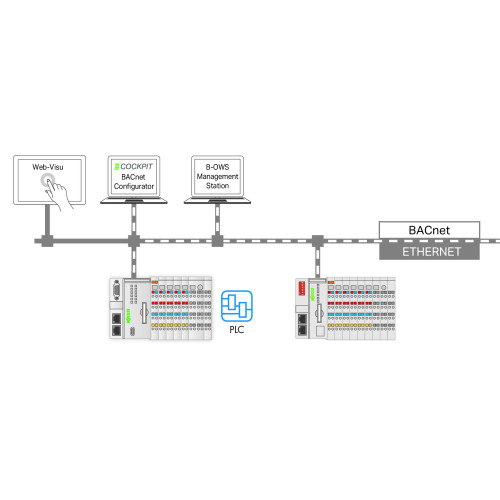 Runtime, BACnet, 300