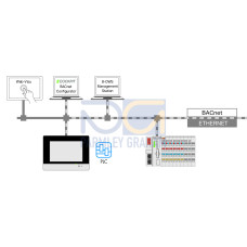 Runtime, BACnet, 600