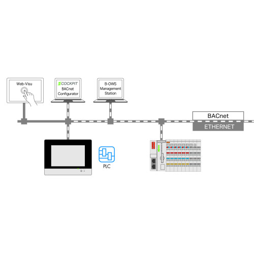 Runtime, BACnet, 600