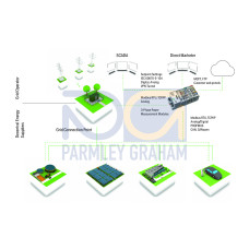 Library Power Plant Control, VDE-AR-N 4110 / 4120, unlimited