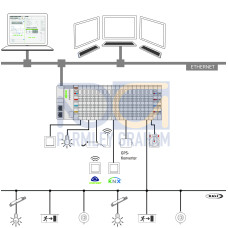 Application Lighting Management, S, Single License