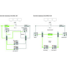 Library Controller Redundancy Master, Single License, Online activation,