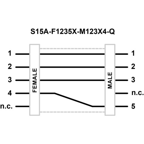 S15 A Series: In-Line Adapter, Voltage: 12-30 V dc, IP67, Female: F1235X Black/Gray, Male: M123x4 Gray/Black, Male-Female 5-pin M12 QD