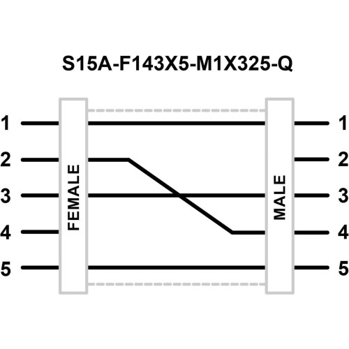 S15A Series: In-Line Adapter, Voltage: 12-30 V dc, IP67, Female: F143X5, Male: M1X325, Male-Female 5-pin M12 QD