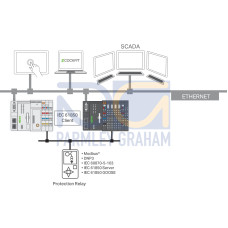 Runtime, IEC61850 Client, M