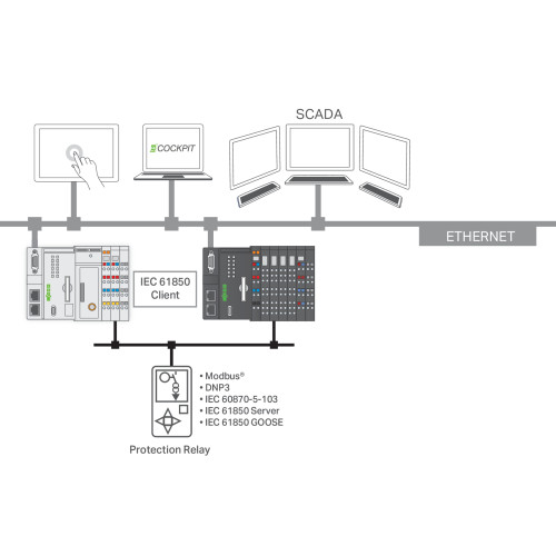 Runtime, IEC61850 Client, M
