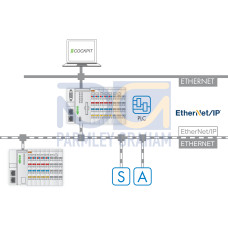 Runtime, EtherNet/IP Scanner, 300