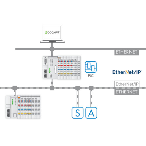 Runtime, EtherNet/IP Scanner, 300