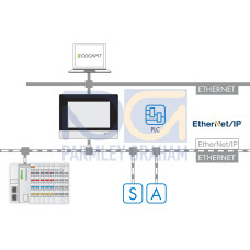 Runtime, EtherNet/IP Scanner, 600