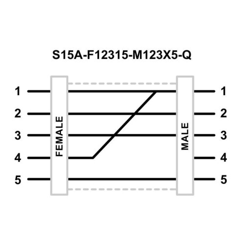 S15 A Series: In-Line Adapter, Voltage: 12-30 V dc, IP67, Female: F12315 Brown/Black, Male: M123X5, Male-Female 5-pin M12 QD
