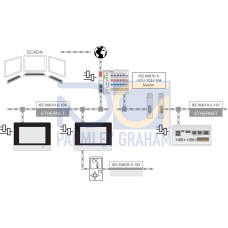 Runtime, IEC60870 Master, L