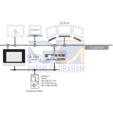 Runtime, IEC61850 Client, L