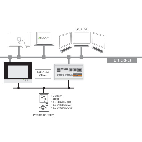 Runtime, IEC61850 Client, L