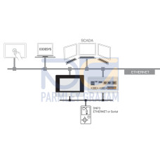 Runtime, DNP3 Master, L