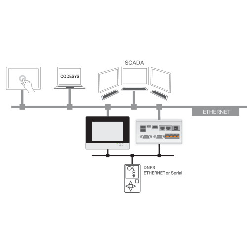 Runtime, DNP3 Master, L