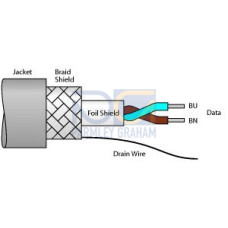 Fieldbus cables for fieldbus systems, According to IEC61158-2