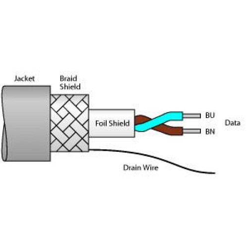 Fieldbus cables for fieldbus systems, According to IEC61158-2