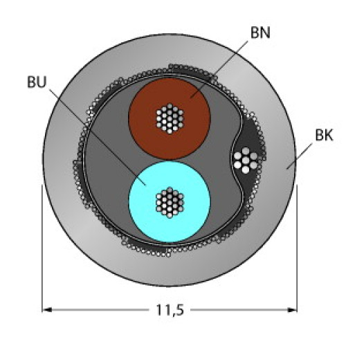 Fieldbus cables for fieldbus systems, According to IEC61158-2