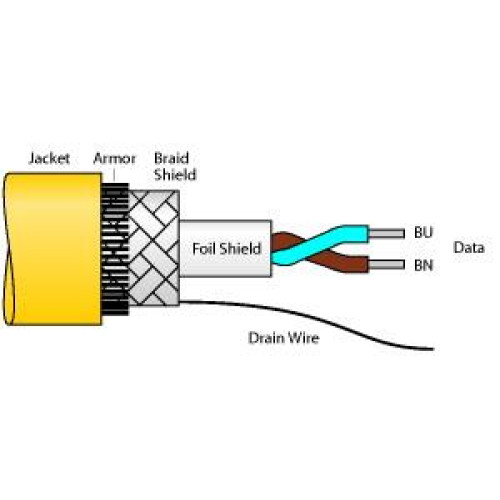 Fieldbus cables for fieldbus systems, According to IEC61158-2