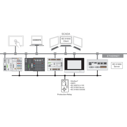 Runtime, IEC61850 Server, Single License