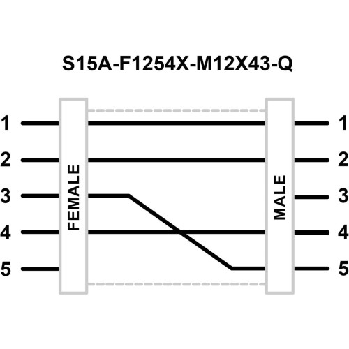 S15A Series: In-Line Adapter, Voltage: 12-30 V dc, IP67, Female: F1254X Gray/Blue, Male: M12X43 Gray/Blue, Male-Female 5-pin M12 QD