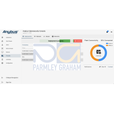 Anybus Cybersecurity Console - 3 assets