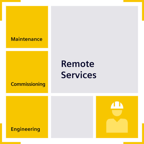 Service agreements for the SIPIX platform