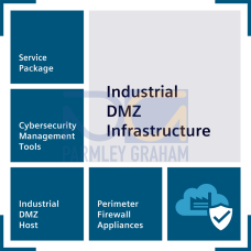 industrial demilitarized zone infrastructure: virtual machine with preinstalled Microsoft Windows Server 2022 64-bit operating system. No Microsoft...