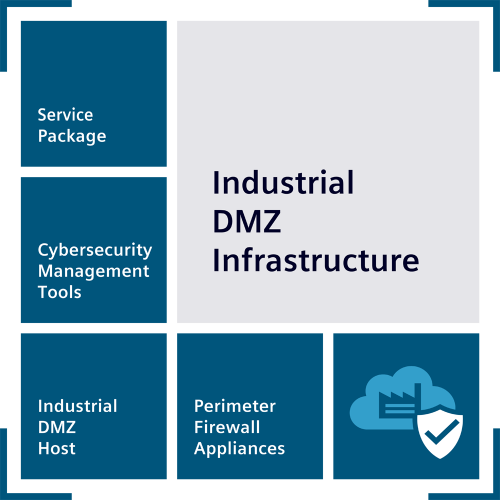 industrial demilitarized zone infrastructure: virtual machine with preinstalled Microsoft Windows Server 2022 64-bit operating system. No Microsoft...