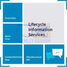 Lifecycle Information Services Time Extension Expansion package for large systems (>300 different pr
