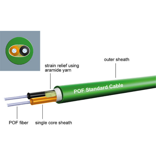 POF and PCF fiber optic cables