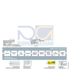 SIMATIC PCS 7, software, Upgrade Package Engineering, (AS/OS: PO unlimited) from V7.0 to V7.1, Float