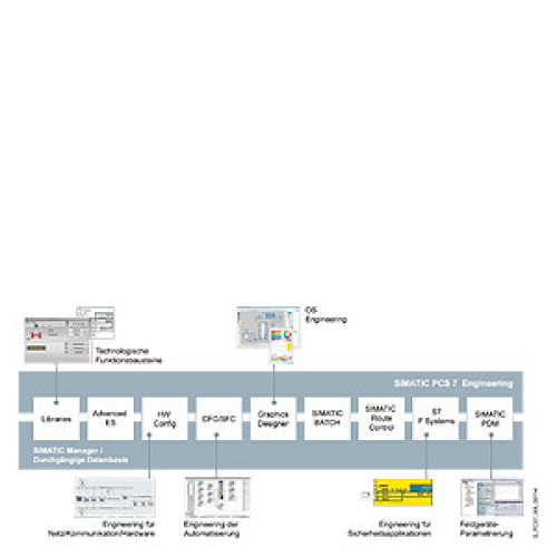 SIMATIC PCS 7, software, Upgrade Package Engineering, (AS/OS: PO unlimited) from V7.0 to V7.1, Float