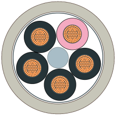 Energy cable, 5-core power line, stranded wire, 5x 1.5 mm2, trailable Delivery unit: max. 1000 m, Minimum order 20 m Sold by the meter