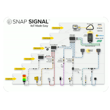 Snap Signal