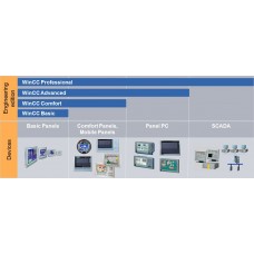 SIMATIC WinCC Runtime Advanced SW package for SIMATIC IPC, 8192 power tags; includes: WinCC Runtime Advanced 8192 PowerTags V15.1, SIMATIC WinCC Recipes+Logging for Runtime Advanced; Supply only if th